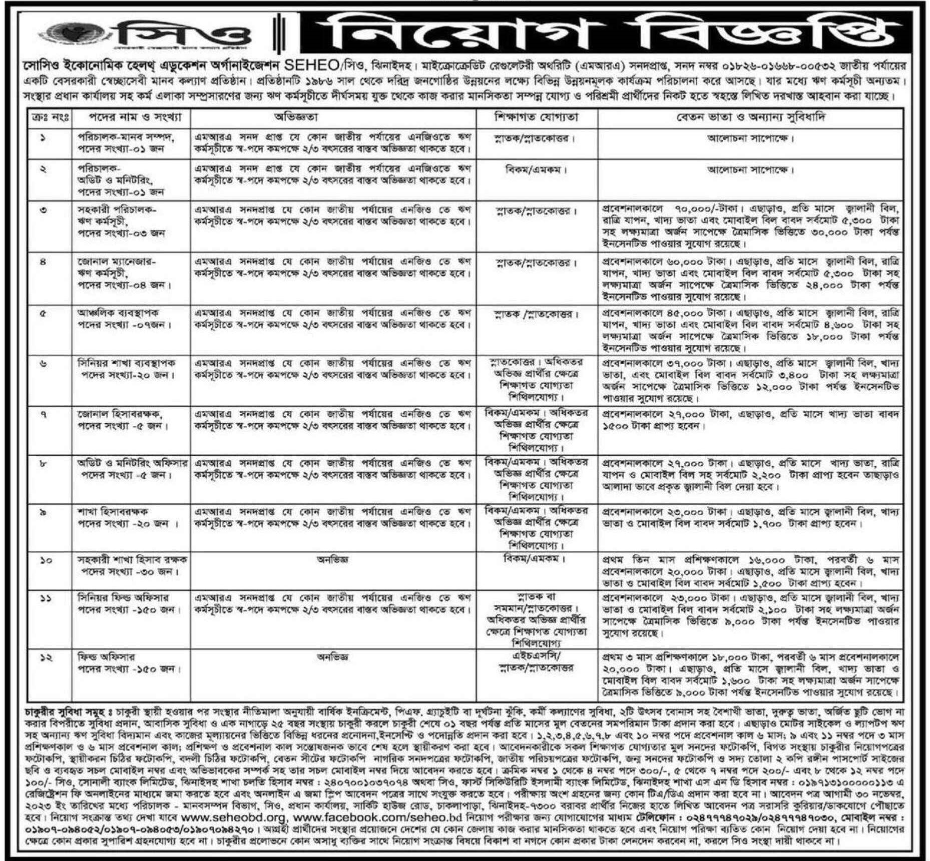 Seheo Job Circular for NGO industry 